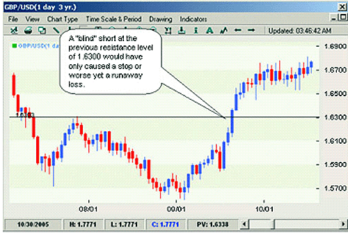 Forex sencillo