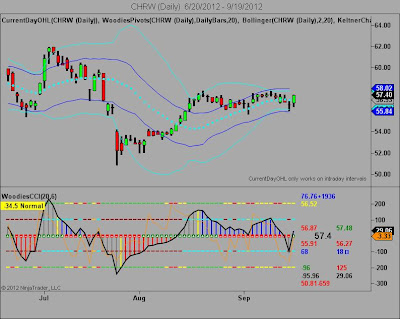 Forex wkn