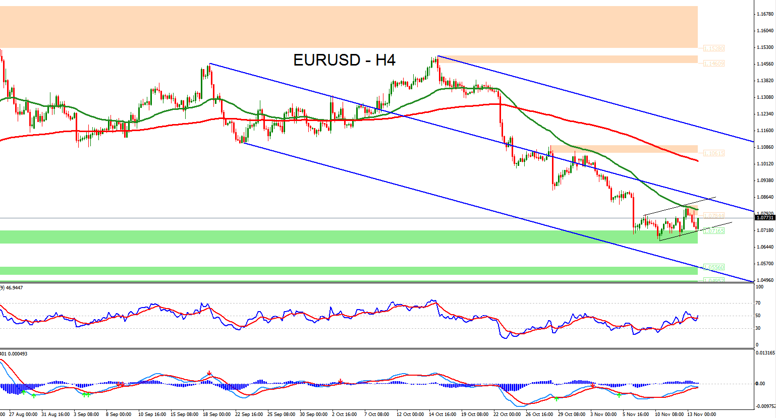 Forex 4h chart
