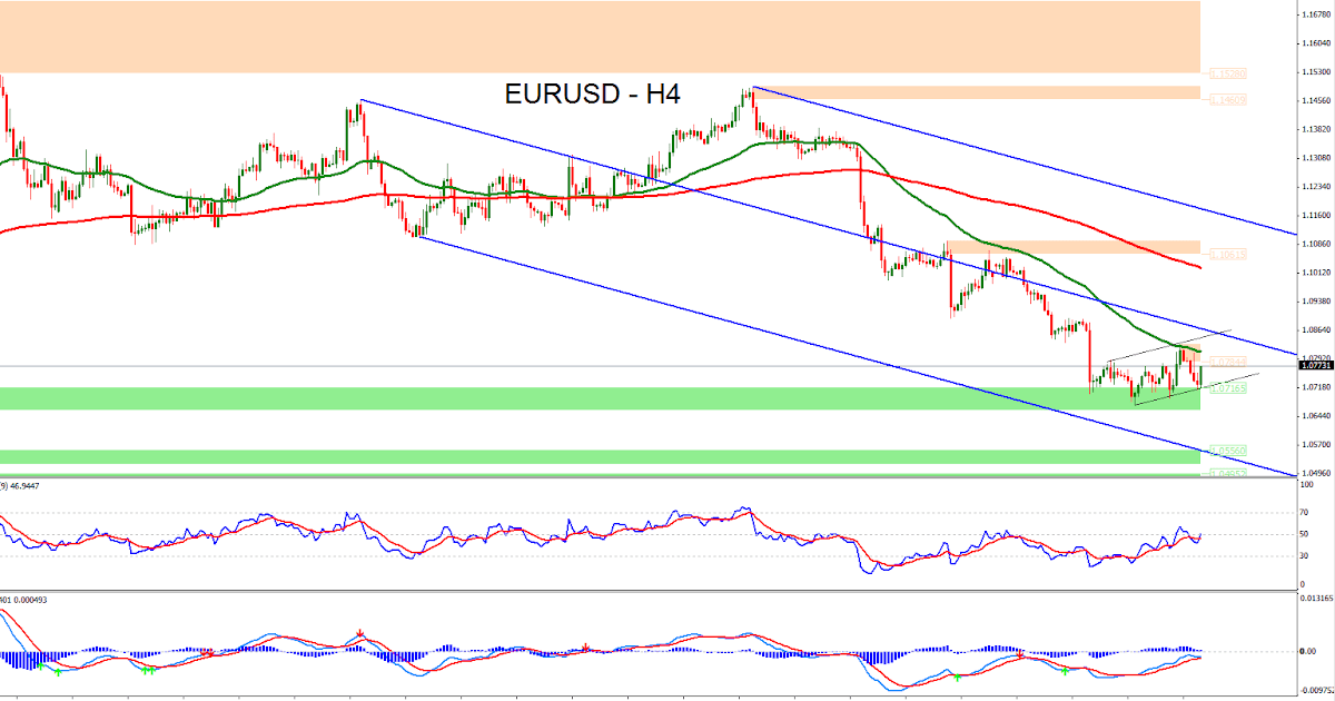 Forex s1 s2 s3 r1 r2 r3