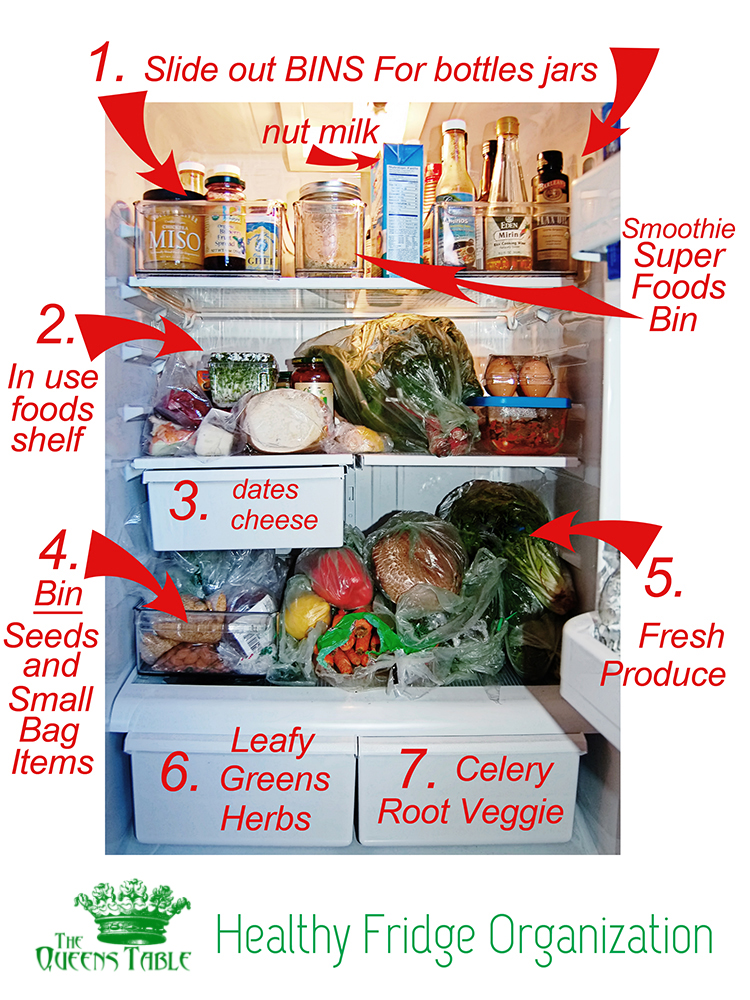 The Queen's Table Now Is The Time To Organize Your Healthy Whole Foods