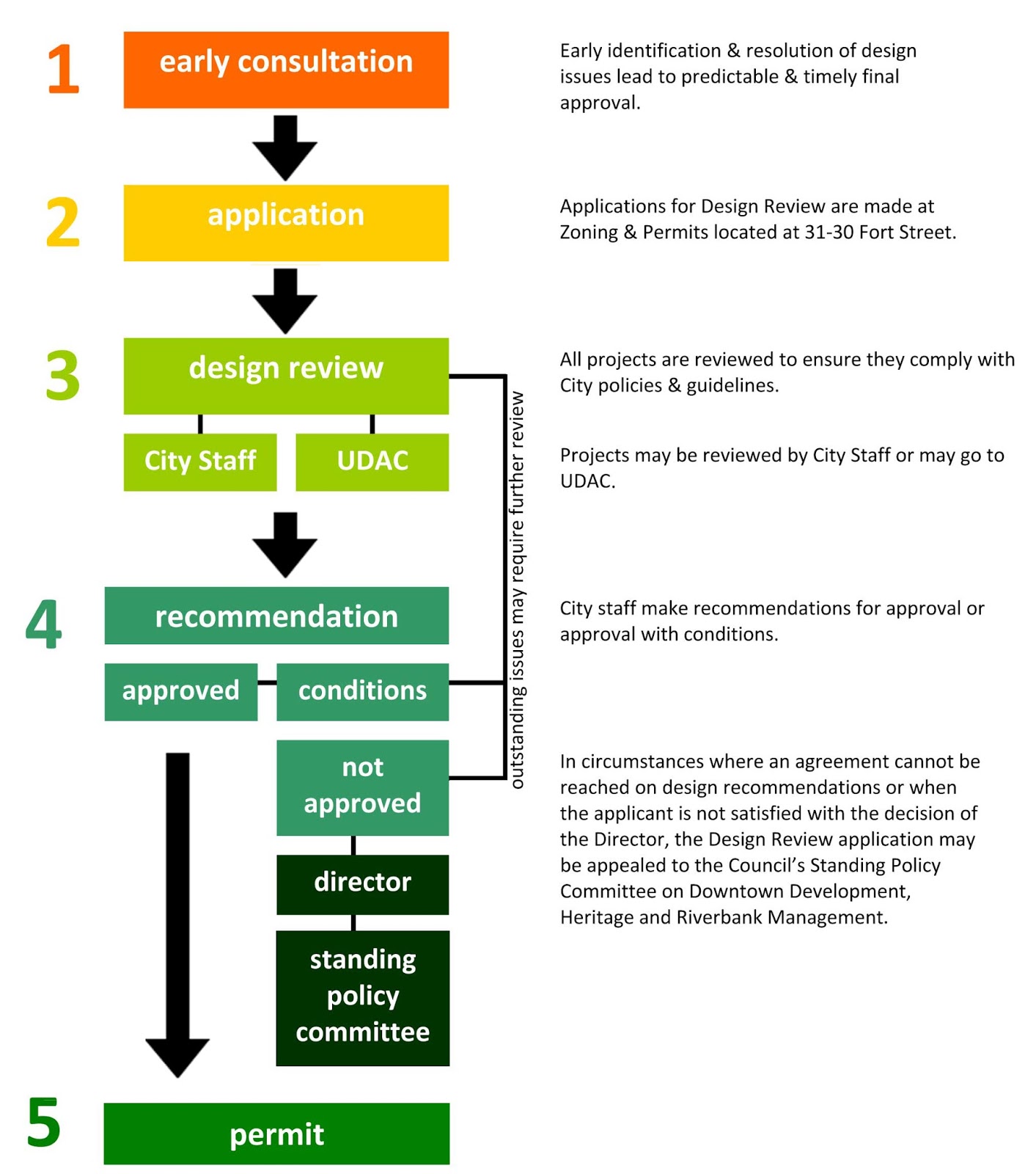 Architecture Design Process fine architecture design process proposed model of expert Architecture Design Process fine architecture design process proposed model of expert