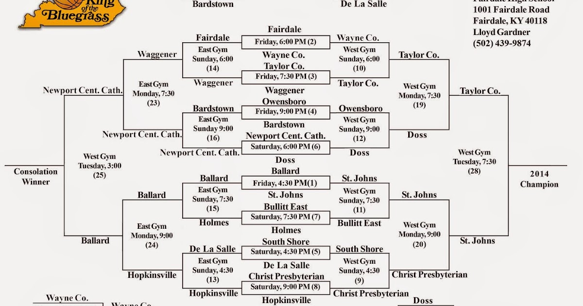 KING OF THE BLUEGRASS UPDATED BRACKET