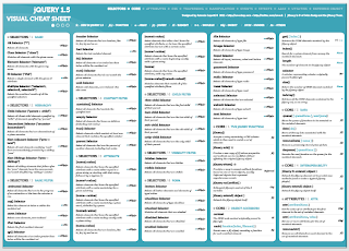 brij mohan a microsoft net developers blog free jquery 1 5 jquery cheat sheet