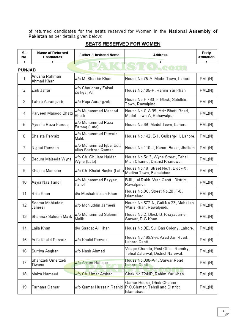 SEATS RESERVED FOR WOMEN IN NATIONAL ASSEMBLY OF PAKISTAN (FULL LIST