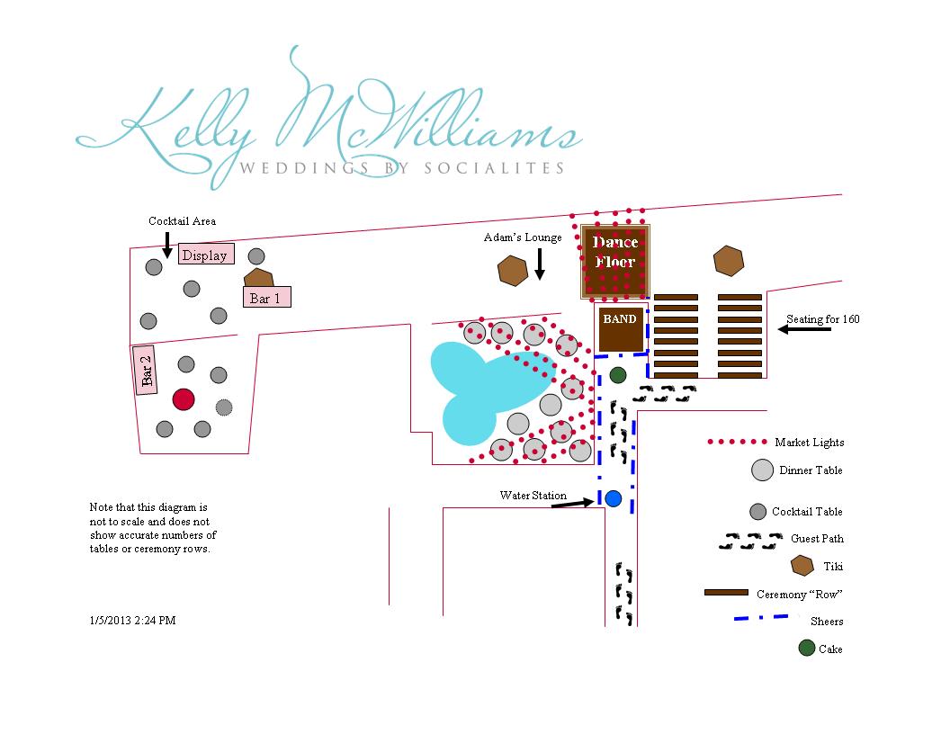 wedding diagram