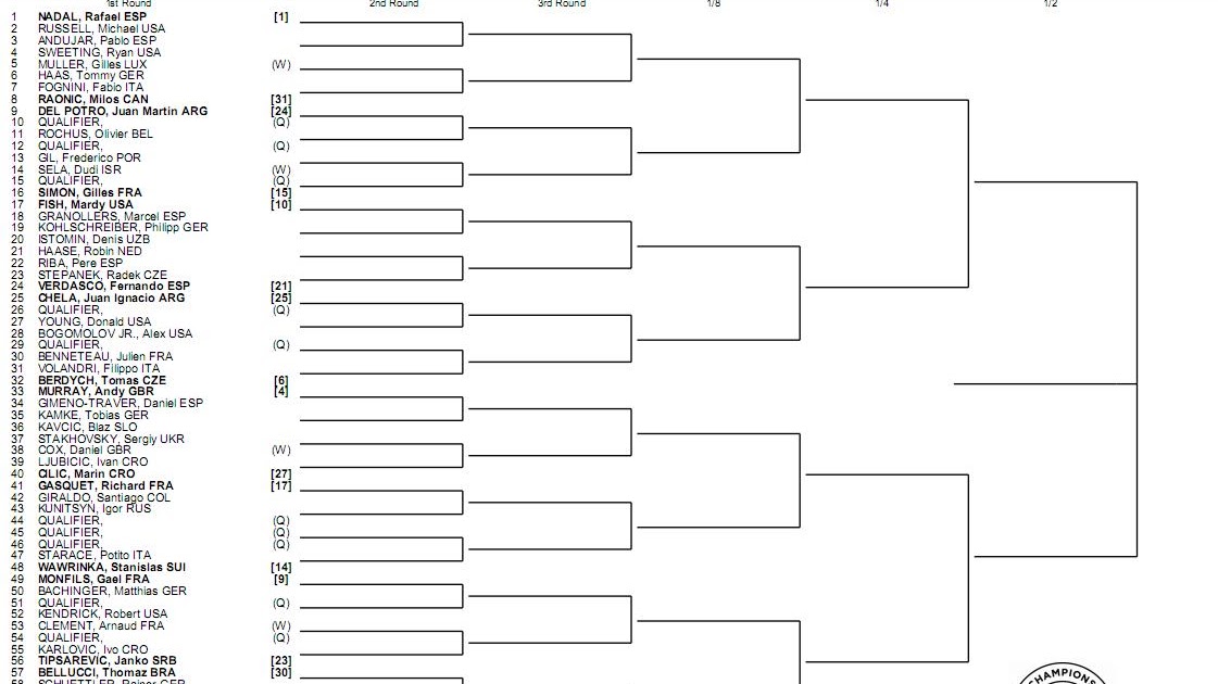 Sportivo El blog del deporte Wimbledon Cuadro Completo Fixture