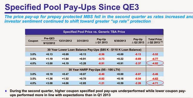 AGNC specified pool payups AGNC specified pool payups