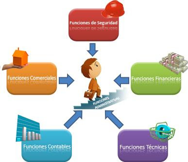 TEORIA CLASICA teoria clasica: