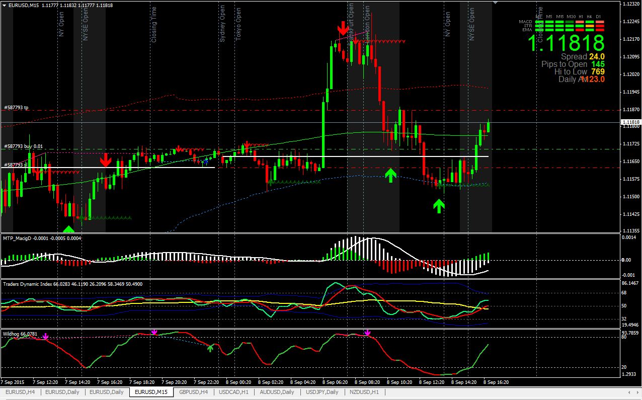 ANYTHING TO BUY: Forex System Trading Mt4 Indicator ...