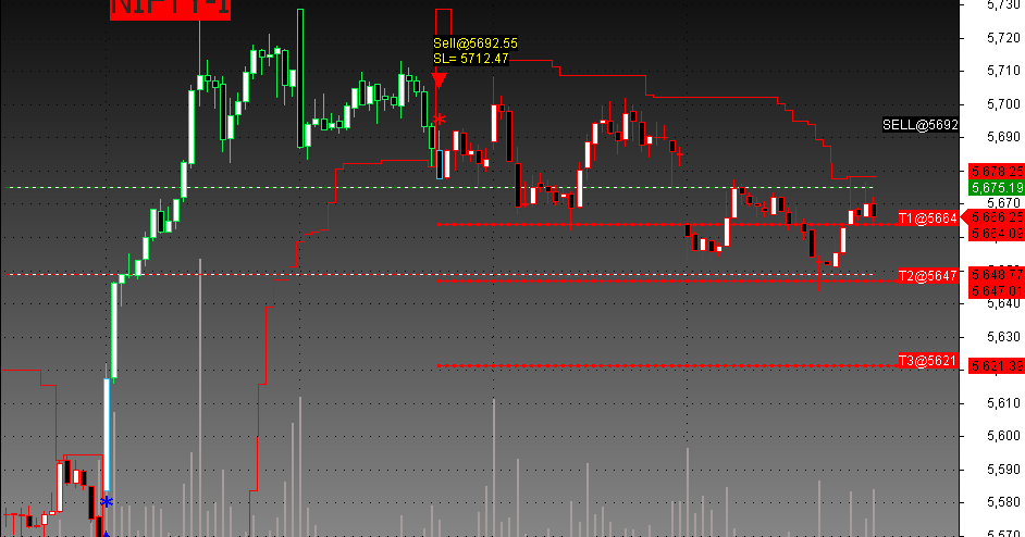 Intraday software nifty positional trading system