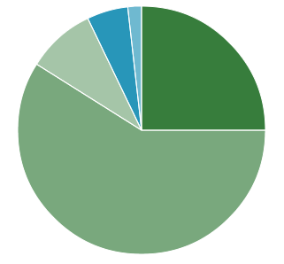 Discord's Domain: 03/30/13