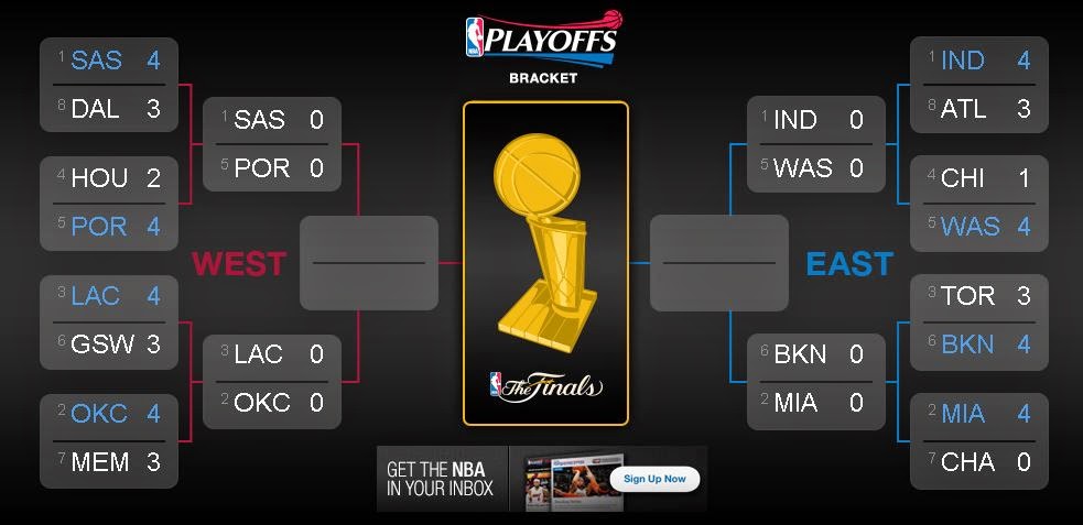 Cuadro de semifinales de conferencia de la NBA Cuadro de semifinales de conferencia de la NBA