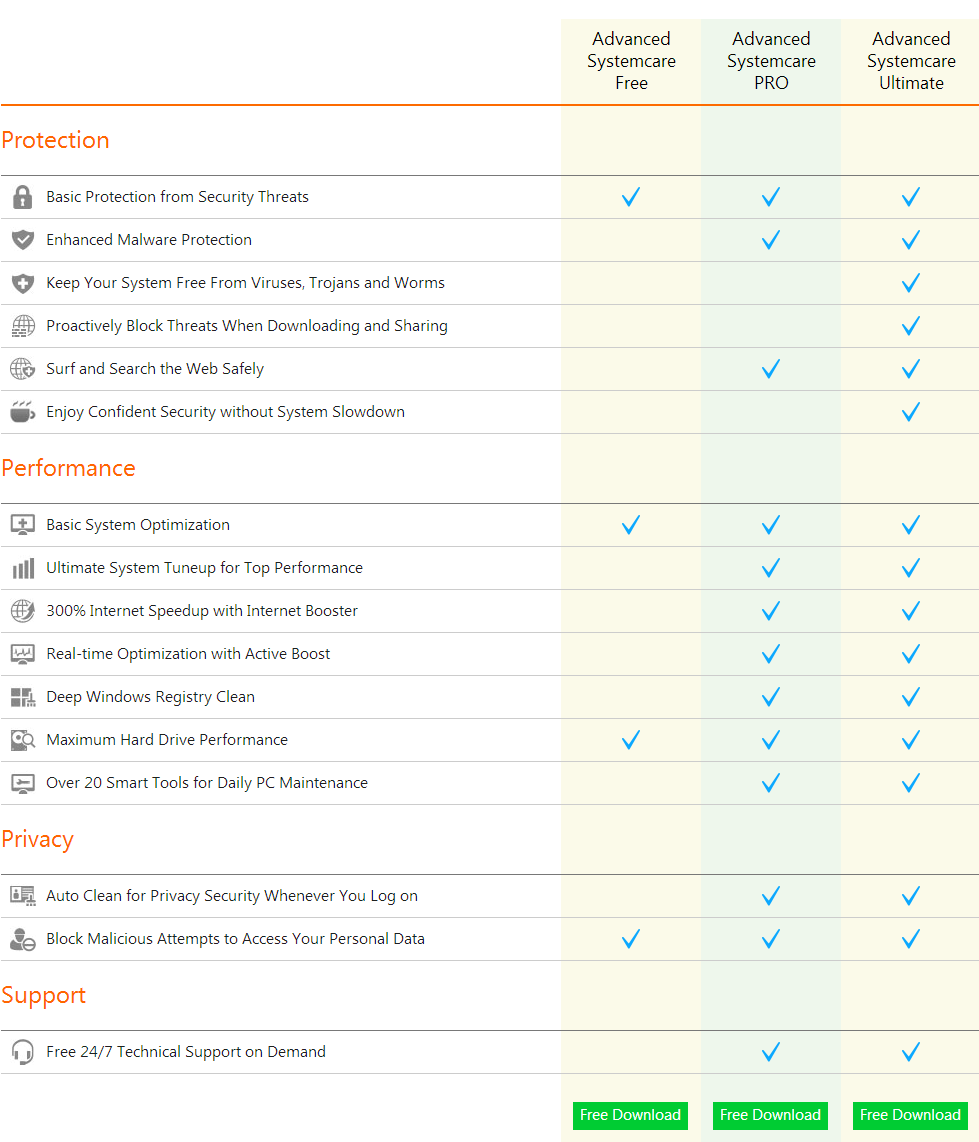Advanced SystemCare with Antivirus 2013 by IObit - Should