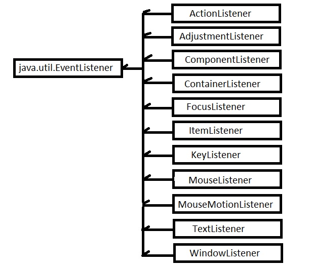 Java File Event Listener