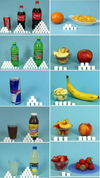 just joep equivalent sugar content sugar comparison chart