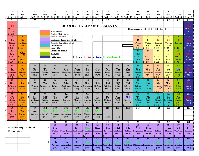 Printables Periodic Table Scavenger Hunt Worksheet Answers printables periodic table scavenger hunt worksheet answers smarter teacher hunt