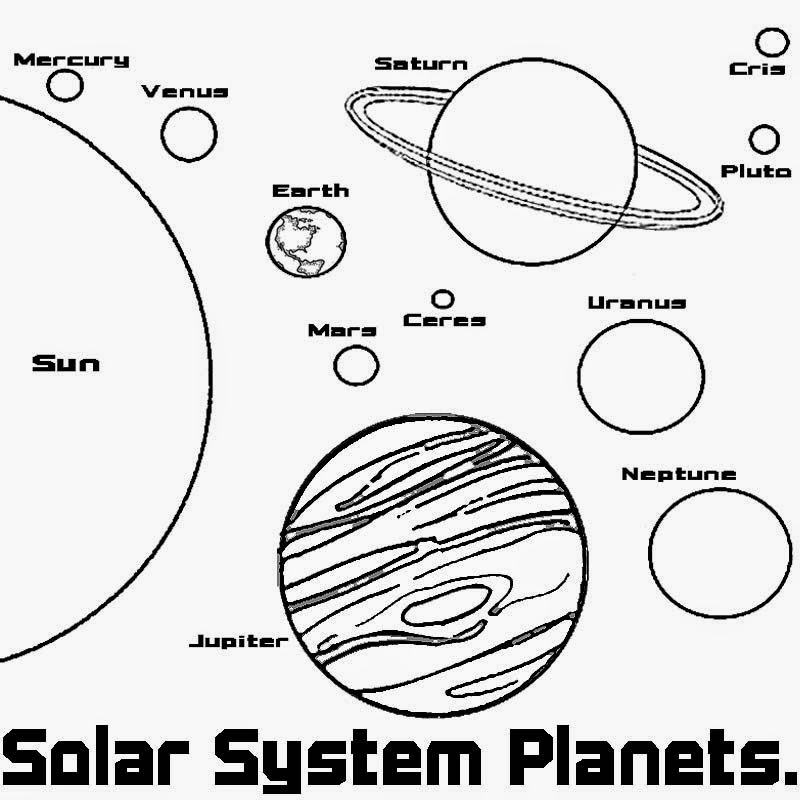 Ptolemys Model For The Solar System Solar System Pics