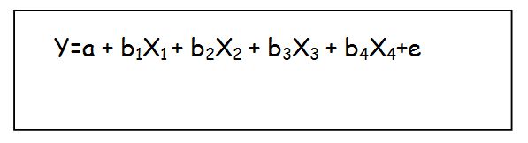 Marko Habib Pengujian Hipotesis Regresi Linear