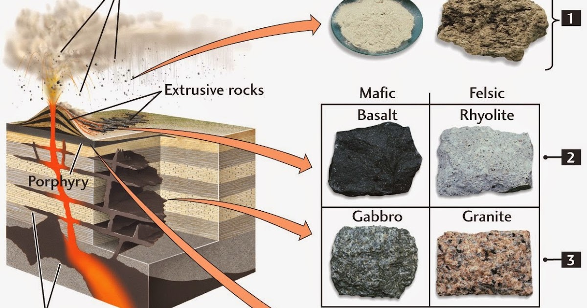 The Texture of Igneous rocks Geology IN