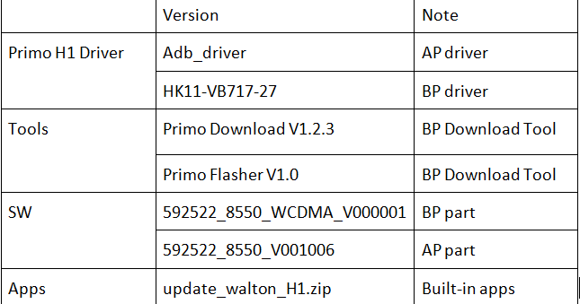 ADB installer for download ADB, Fastboot and ADB drivers Adb Driver Installer 1.0 Free Download
