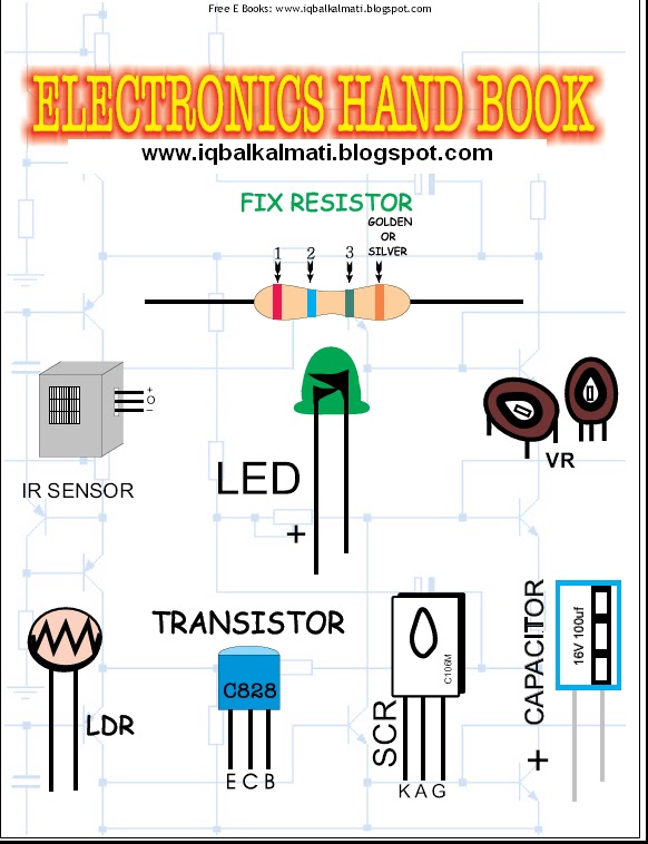 Pdf A Quantization