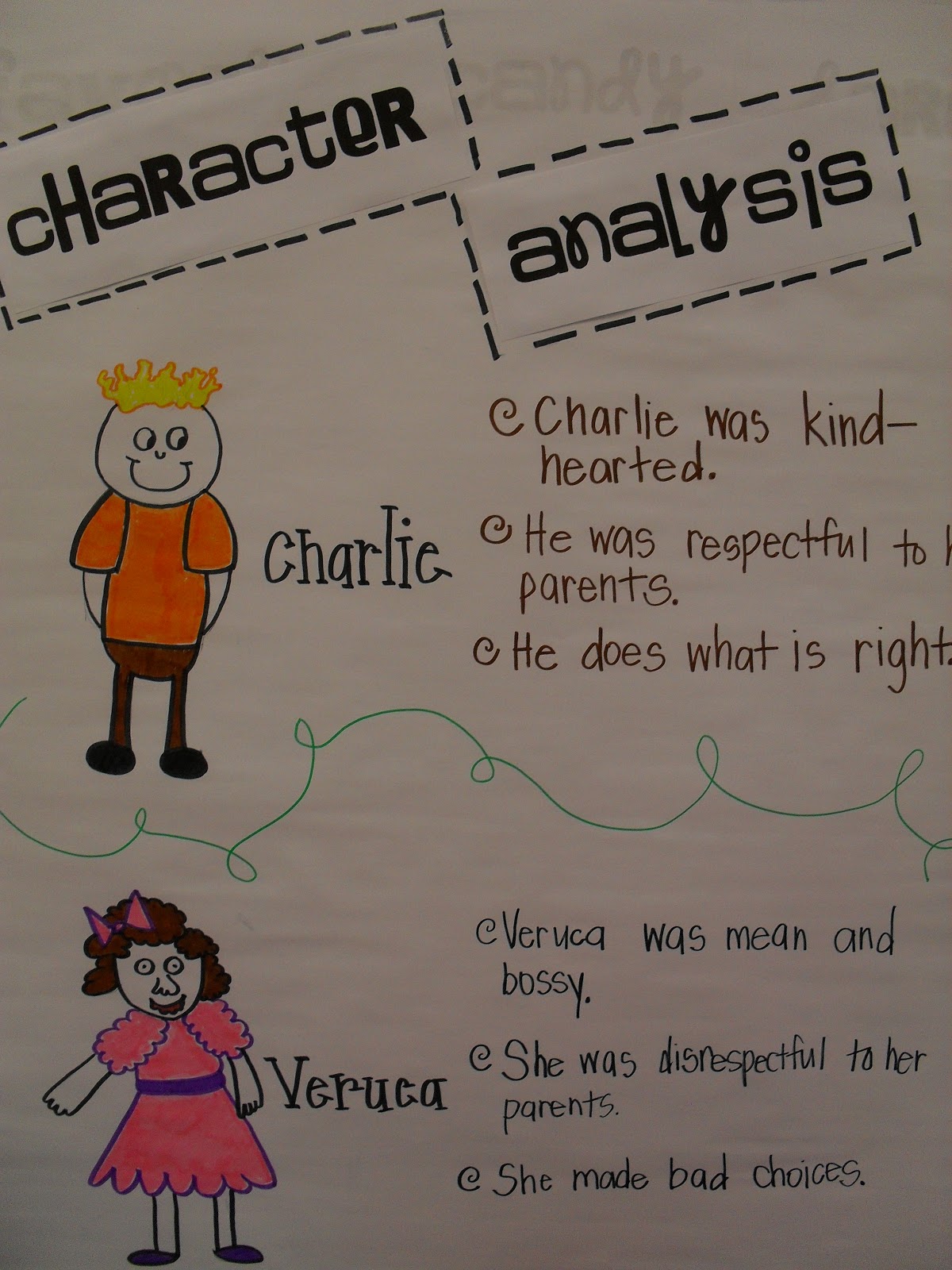 Charlie and the Chocolate Factory The Lemonade Stand