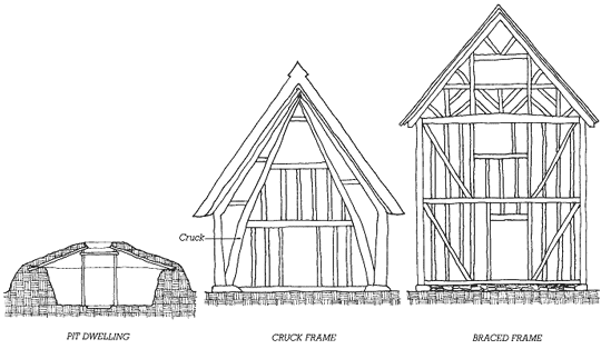 European timber house forms generally followed a progression of development from crude pit dwellings, made of earth and tree trunks, to cruck frames, to braced frames. The crucks (curved timbers), hewn by hand from appropriately shaped trees, were precursors to the laminated wood arches and rigid frames that are widely used today. European timber house forms generally followed a progression of development from crude pit dwellings, made of earth and tree trunks, to cruck frames, to braced frames. The crucks (curved timbers), hewn by hand from appropriately shaped trees, were precursors to the laminated wood arches and rigid frames that are widely used today.