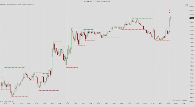 FDAX+06-13+(3+Min)++25_04_2013.jpg