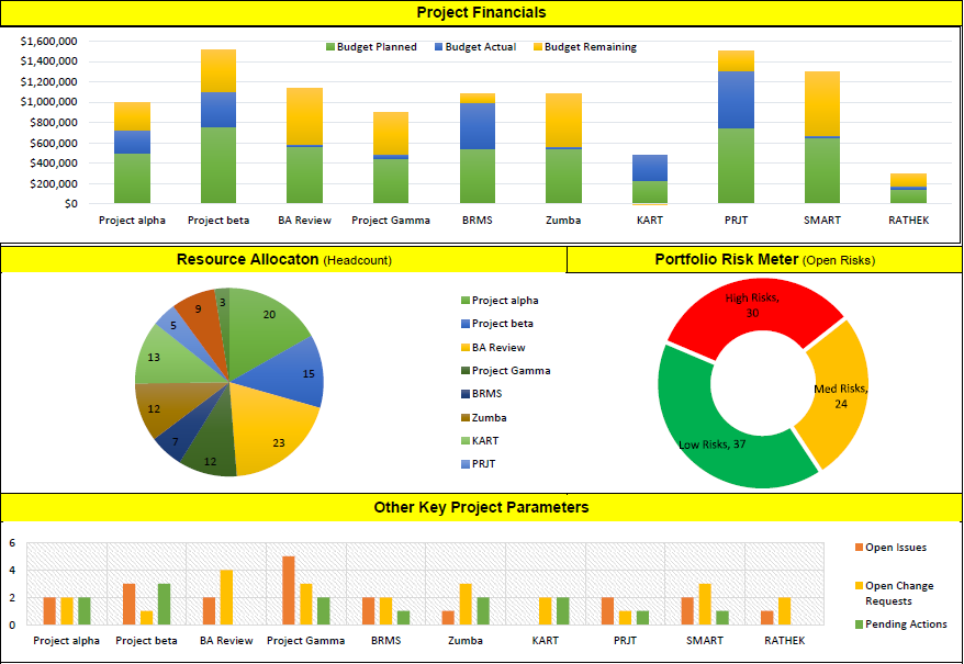 Project Portfolio Template Excel Free Download Free Project