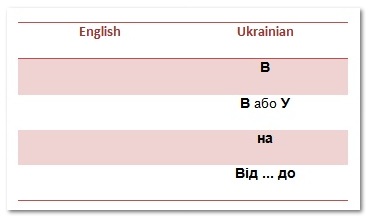 Tefl Chart