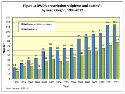current research on euthanasia current research on euthanasia