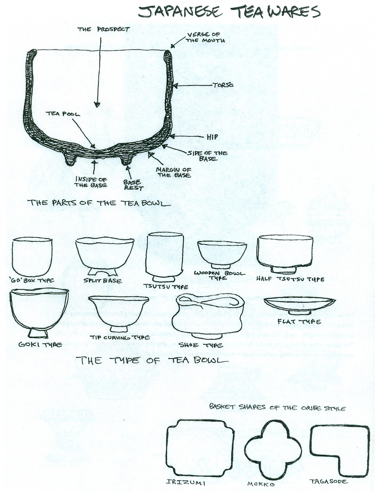 CMU CERAMIC BUSINESS PROJECT Historic Component Japanese Teawares