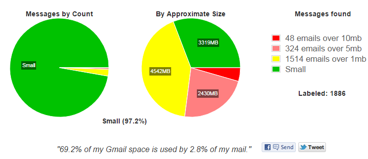 analyse du poid des mails dans gmail