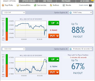 Cara mudah trading binary option