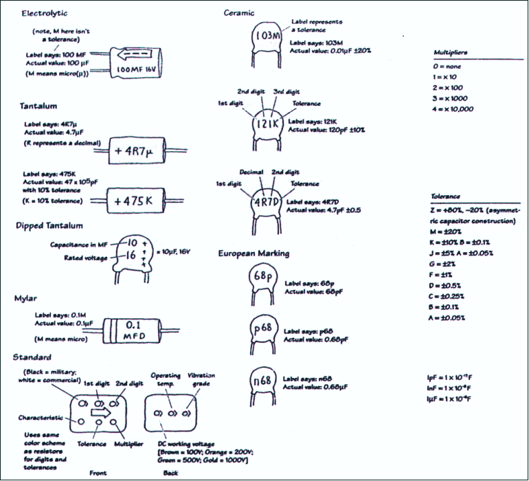 Capacitor Reading Chart