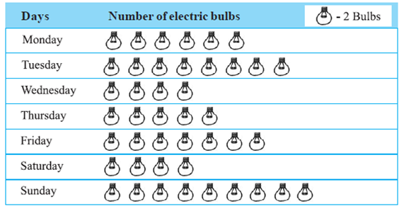 Mathematics- Problems and Solutions: CLASS 6 CHAPTER 9: DATA HANDLING