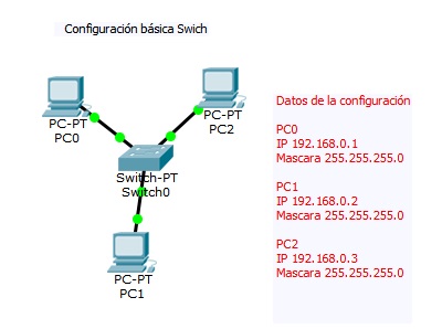 packet tracer switch