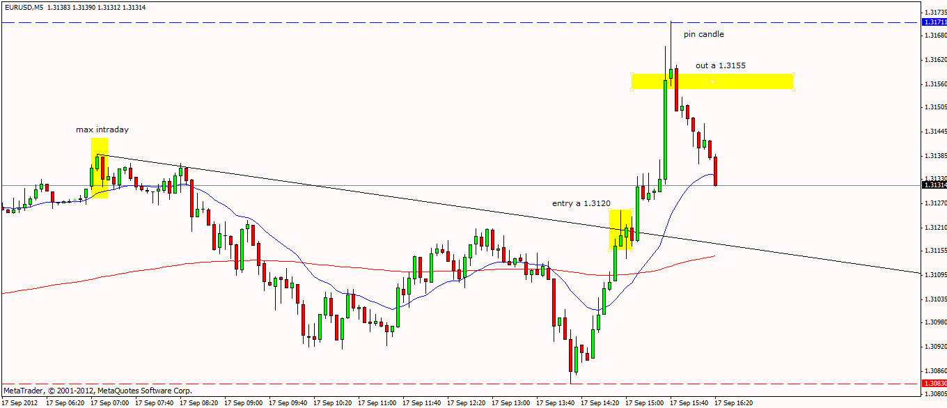 Strategie di scalping sul forex