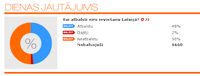 Tipa aptauja Tipa aptauja