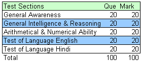 DSSSB Prelims Exam Pattern - Clerical DSSSB Prelims Exam Pattern - Clerical