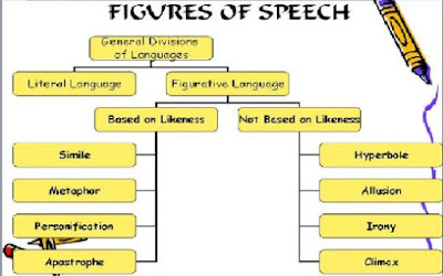 what are the 8 kinds of figure of speech what are the 8 kinds of figure of speech