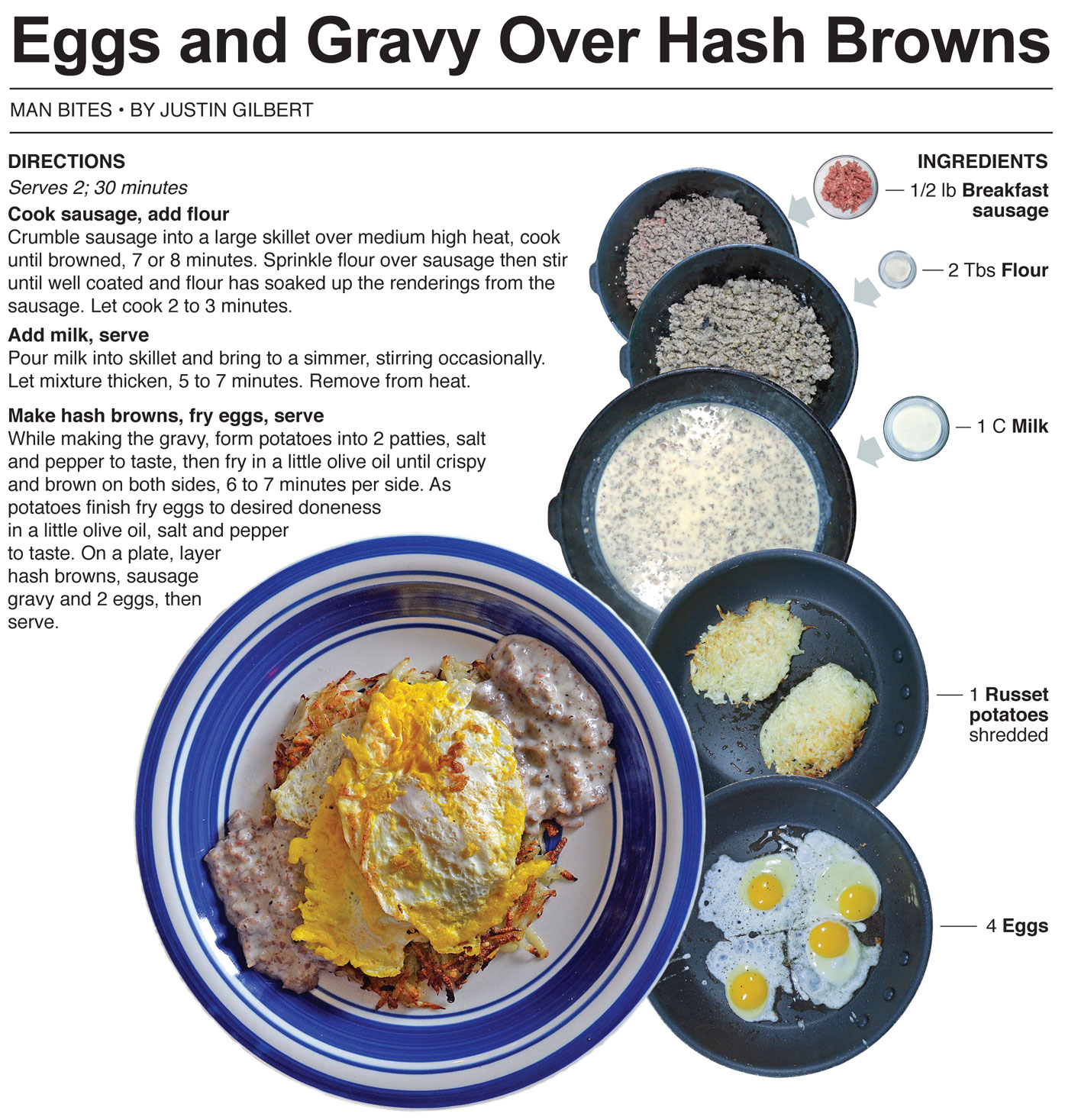 Behind the Bites Eggs and Sausage Gravy Over Hash Browns