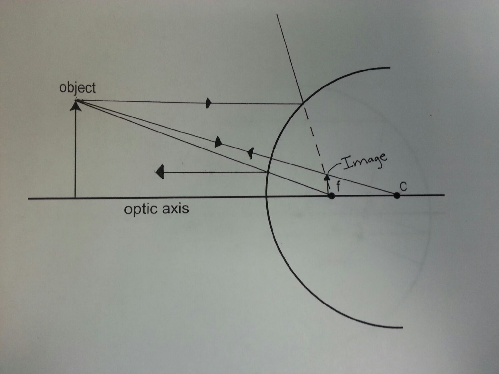 Physics 4C pfcardenas Experiment 8 Concave and Convex Mirrors
