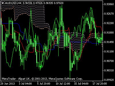 Bollinger bands width mt4