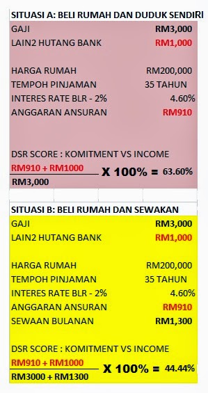 Strategi opsi terbaik untuk pendapatan bulanan