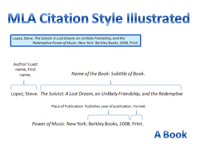 Mla format: multiple authors in a bibliography entry