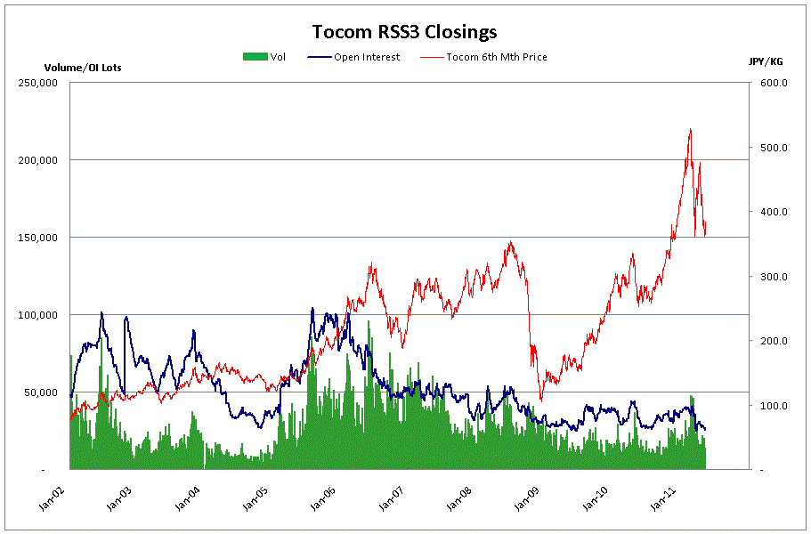 nexttrade Supermx dragged down by high latex prices & weak USD