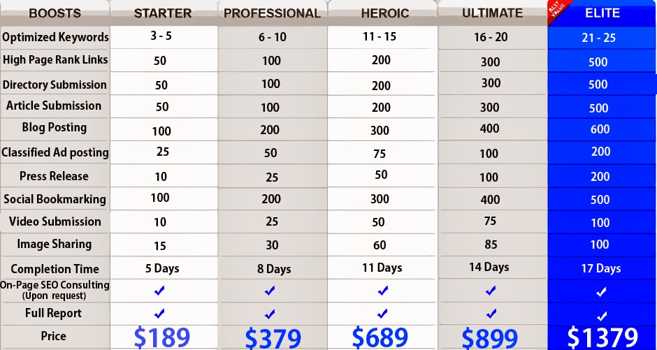 seo packages