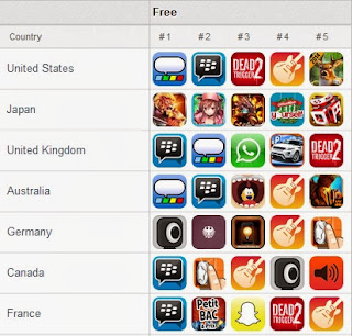 Jumlah Pengunduh Tertinggi di Play Store Dunia